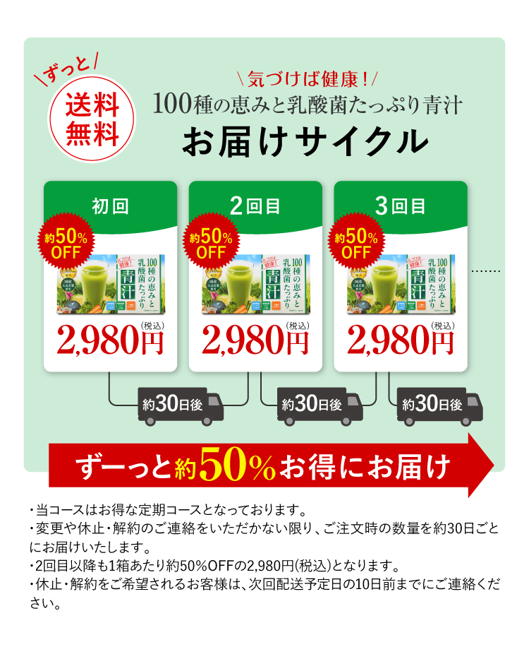 お届けサイクル