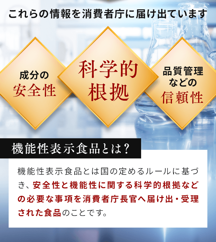 成分の安全性、科学的根拠、品質管理などの安全性