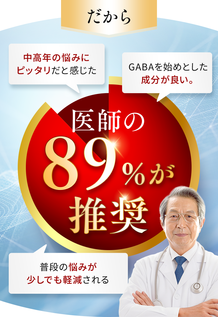 医師の89%が推奨
