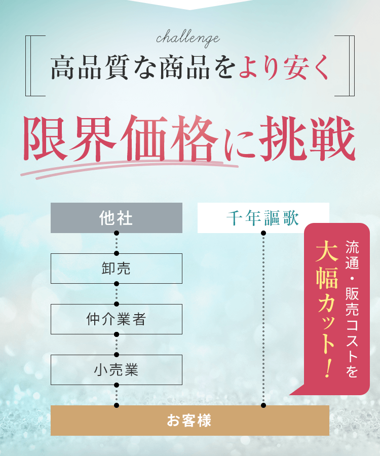 高品質な商品をより安く限界価格に挑戦
