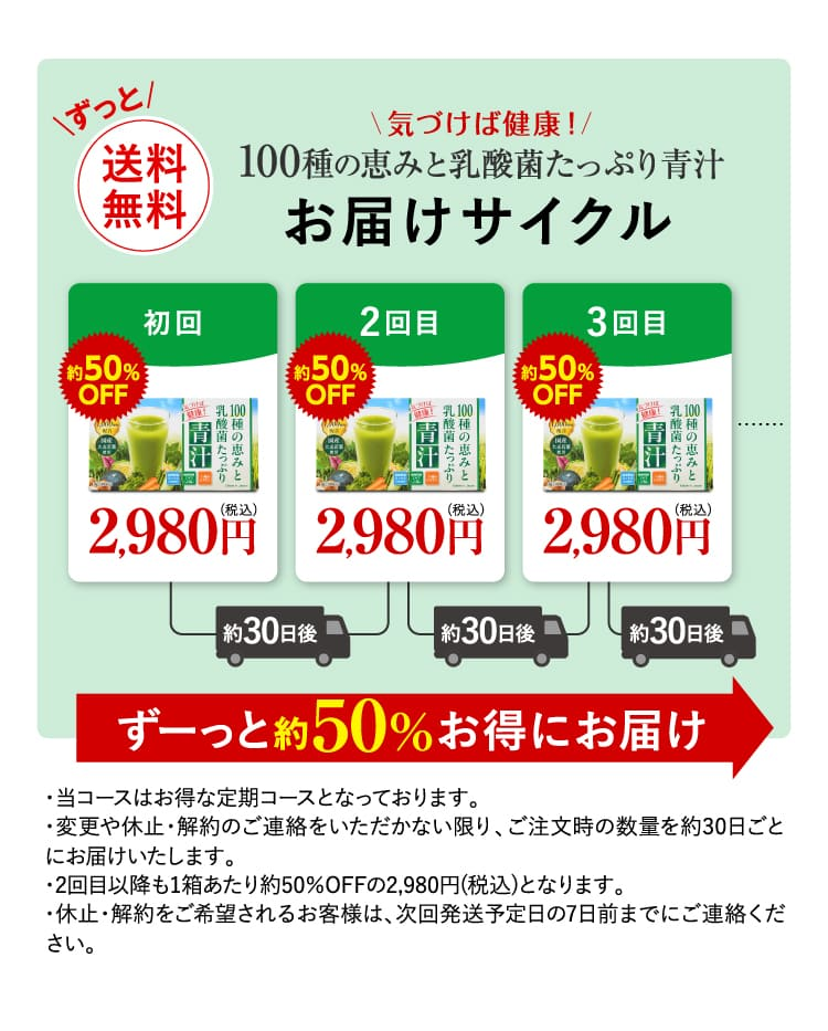 お届けサイクル