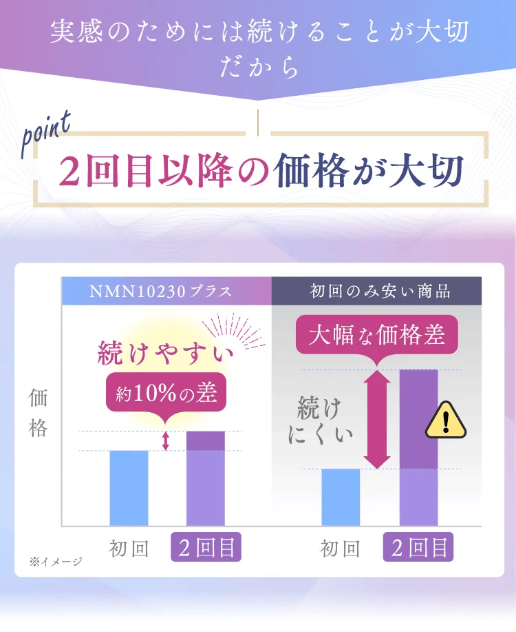 NMNは続けることが実感の秘訣です。