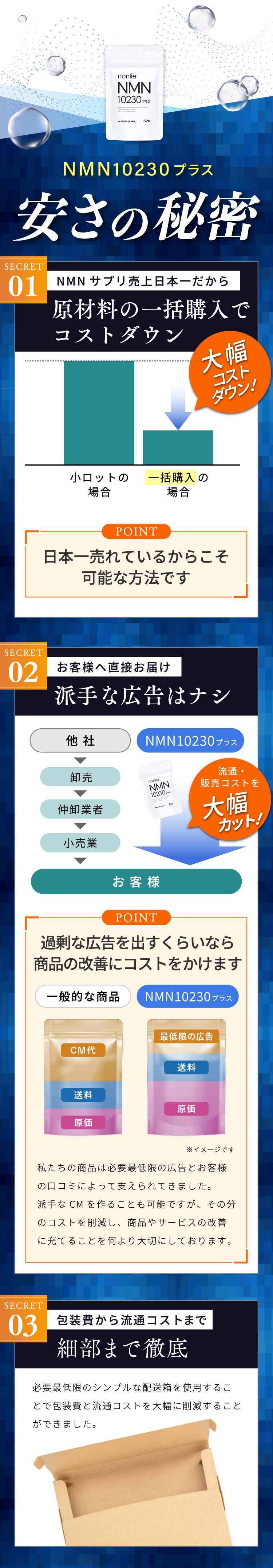 NMN10230プラス安さの秘密