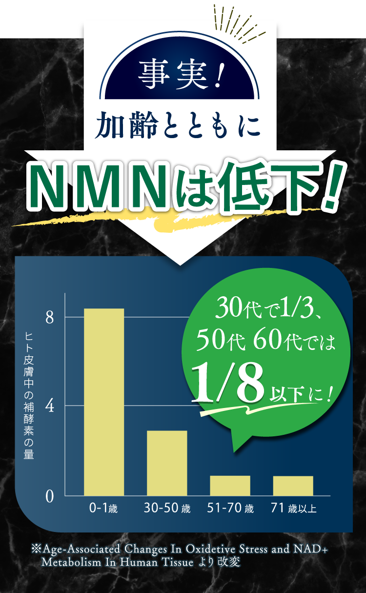 加齢とともにNMNは低下！
