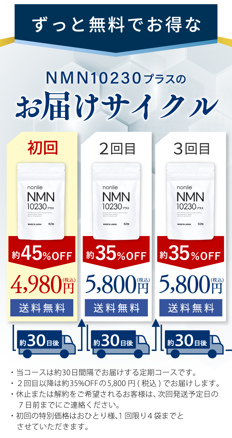 お届けサイクル