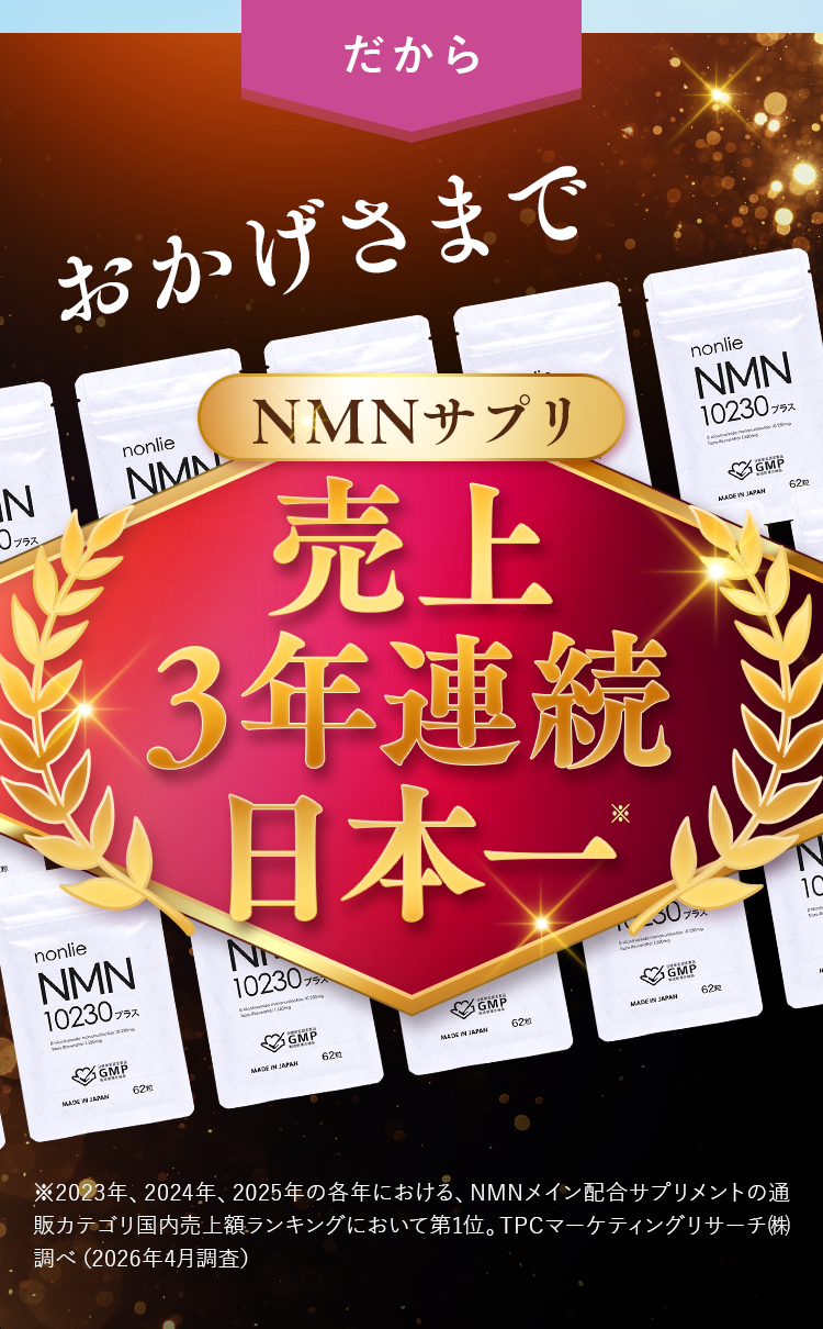 だから、おかげさまでNMNサプリ売上3年連続日本一