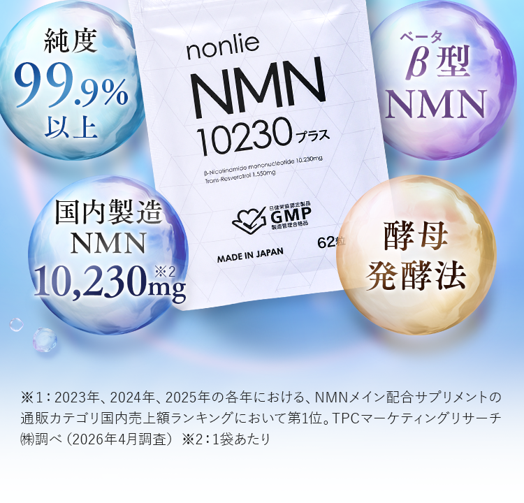 純度99.9%以上、国内製造NMN10,230mg、β型NMN、酵母発酵法を採用