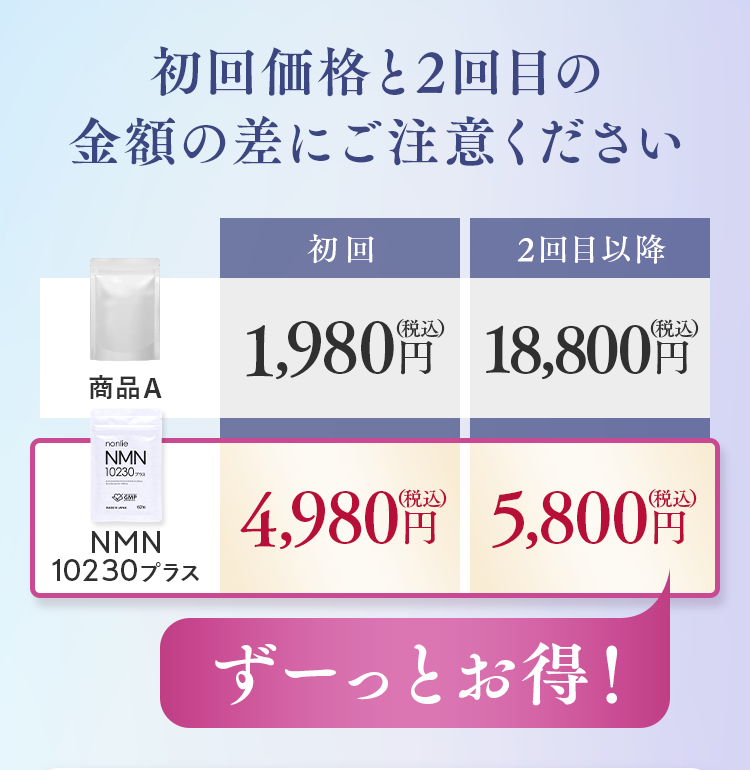 初回価格と2回目の金額の差にご注意ください。