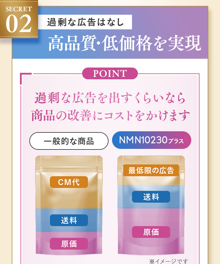 過剰な広告はなし、高品質・低価格を実現。POINT 過剰な広告を出すくらいなら商品の改善にコストをかけます
