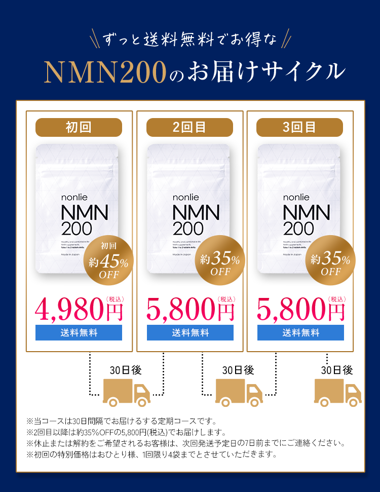 純度99.9％以上の国産ＮＭＮサプリ｜nonlie(ノンリ)NMN200
